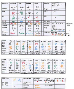 BaZi Chart BaZi Chart