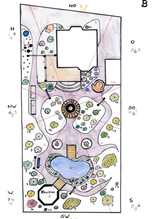 Beispielplan Feng Shui - Garten Beispielplan Feng Shui - Garten